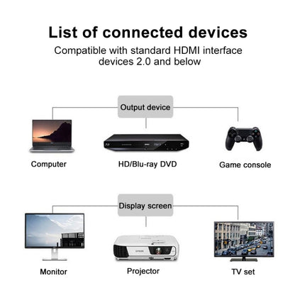 Reverse Elbow HDTV Male to Female Extension Cable with Ear Screw Holes, Length: 0.5m - Cable by buy2fix | Online Shopping UK | buy2fix