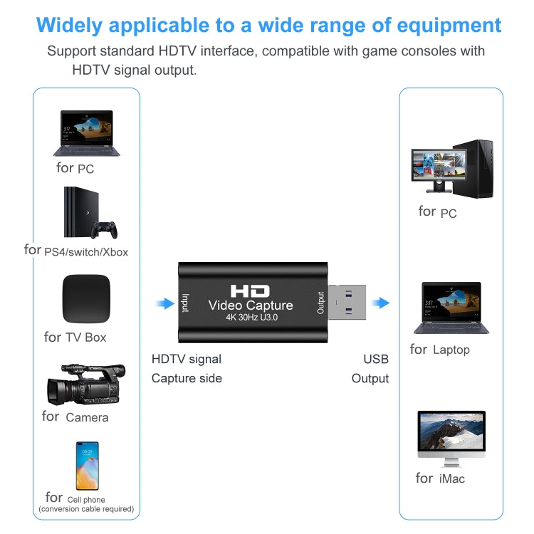 USB 3.0 HDTV Video Capture Card - Video Capture Solutions by buy2fix | Online Shopping UK | buy2fix