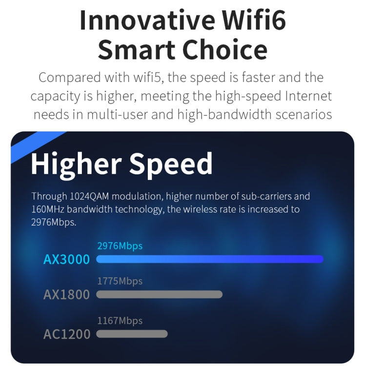 COMFAST CF-E395AX 3000Mbps WiFi6 2.4G & 5.8GHz Dual Band Indoor Wireless Ceiling AP - Wireless Routers by COMFAST | Online Shopping UK | buy2fix