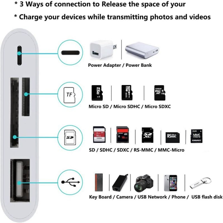 ZS-S1827 4 in 1 SD Card + TF Card + 8 Pin Charge + USB Interface to 8 Pin Interface Camera Reader Adapter, Support All iOS System - Converter & Adapter by buy2fix | Online Shopping UK | buy2fix