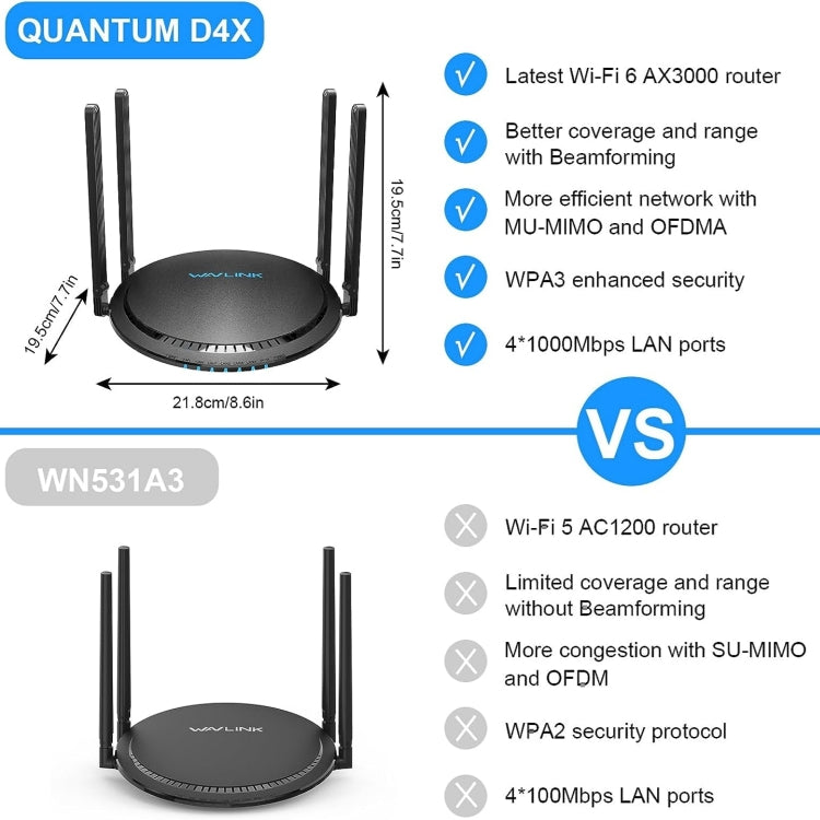 WAVLINK WN531MX3 Wider Coverage AX3000 WiFi 6 Wireless Routers Dual Band Wireless Repeater, Plug:US Plug - Wireless Routers by buy2fix | Online Shopping UK | buy2fix