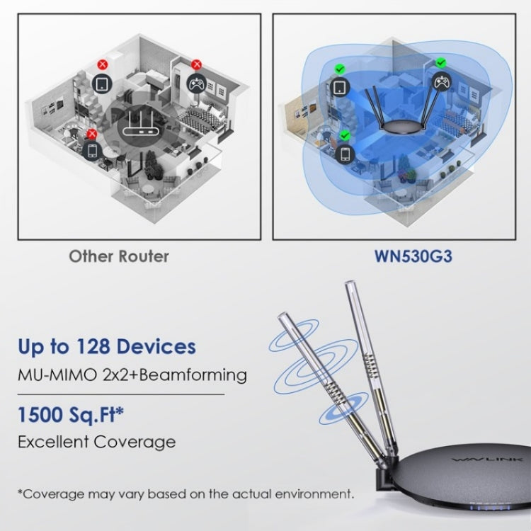 WAVLINK WN530G3 4x 5dBi Foldable Antenna AC1200 Dual Band Wireless Repeater Router, Plug:US Plug - Wireless Routers by WAVLINK | Online Shopping UK | buy2fix