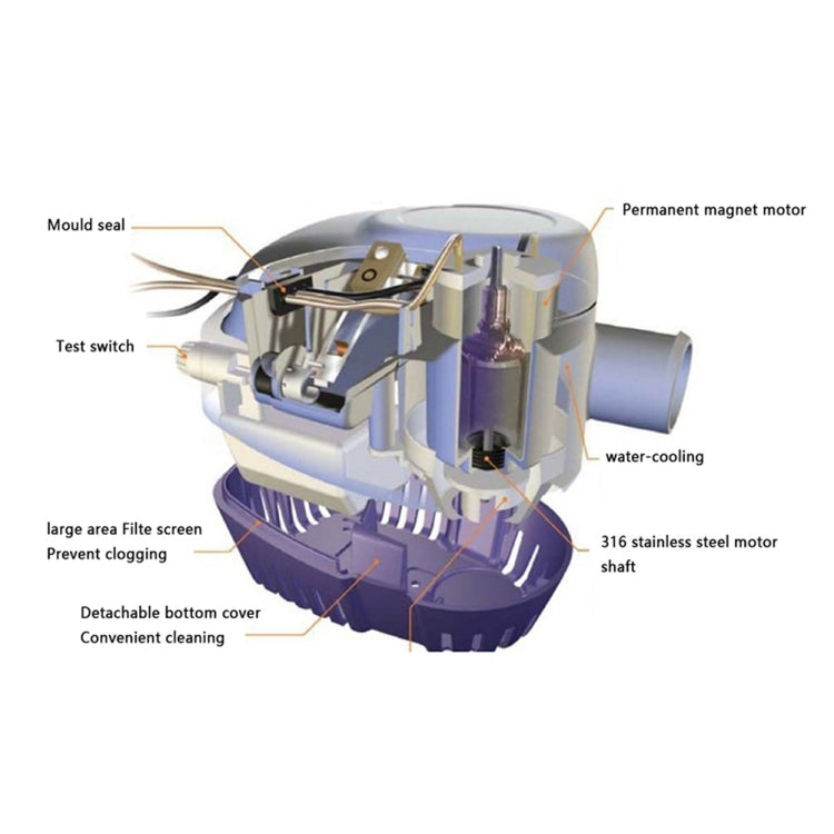 750GPH-24V Blue  Automatic Bilge Pump Submersible Water Electric Pump For Yacht Marine Boat - Marine Accessories & Parts by buy2fix | Online Shopping UK | buy2fix