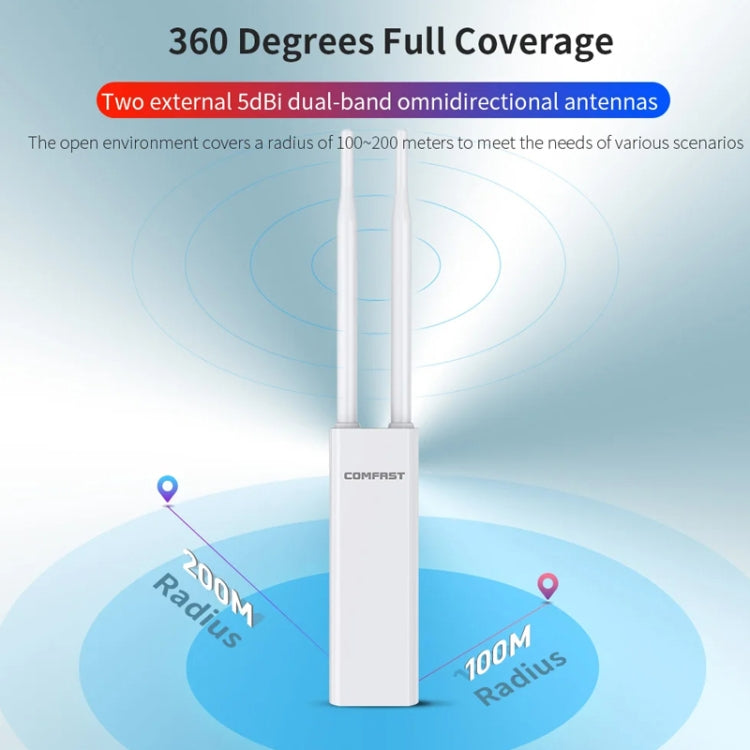 COMFAST EW75  1200Mbps Gigabit 2.4G & 5GHz Router AP Repeater WiFi Antenna(UK Plug) - Broadband Amplifiers by COMFAST | Online Shopping UK | buy2fix