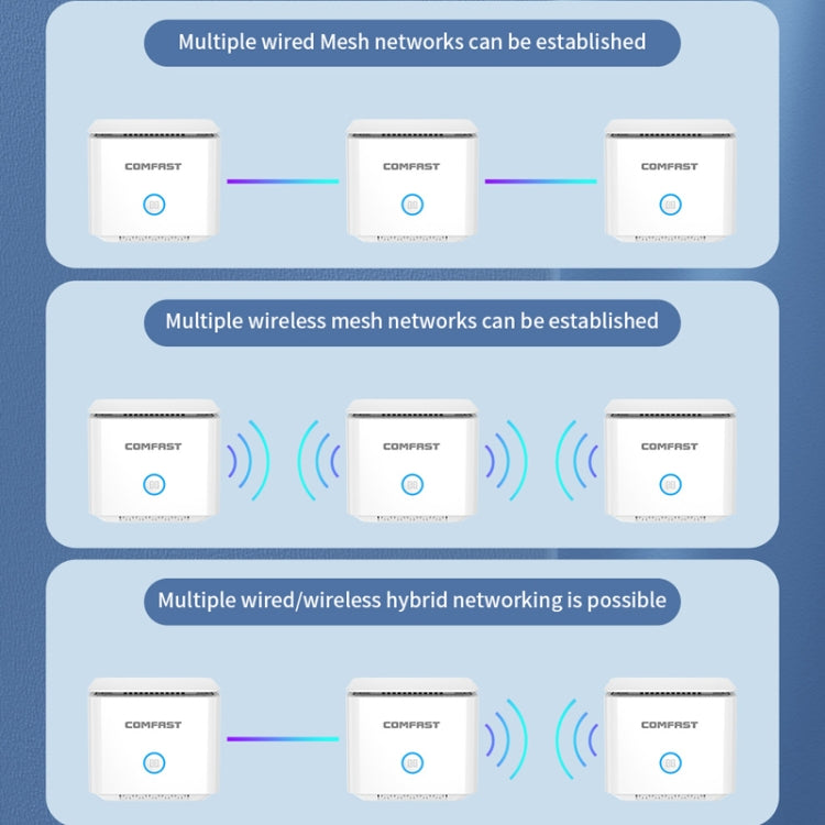 COMFAST CF-WR651AC  AC1200 Mesh Wireless Router 2.4G&5G Wi-Fi Repeater Amplifier - Wireless Routers by COMFAST | Online Shopping UK | buy2fix