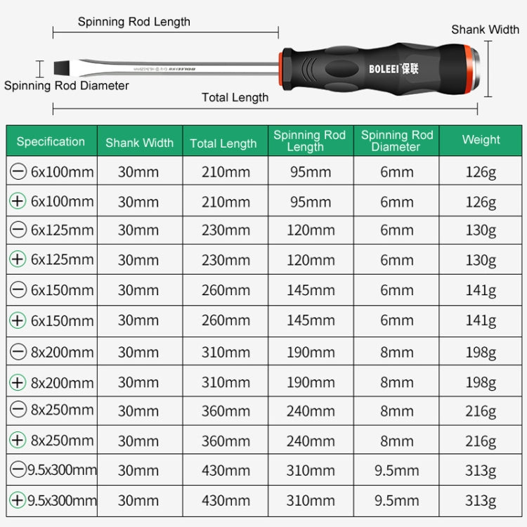 BOLEEI 8.0x200mm Straight Heart Piercing Knockable Screwdriver Convertible Tool - Screwdriver Tools by BOLEEI | Online Shopping UK | buy2fix