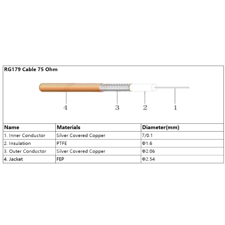 100cm CC4 Male Elbow To BNC Through Wall Waterproof Female Connector Cable RG179 Coaxial RF Wire - Connectors by buy2fix | Online Shopping UK | buy2fix