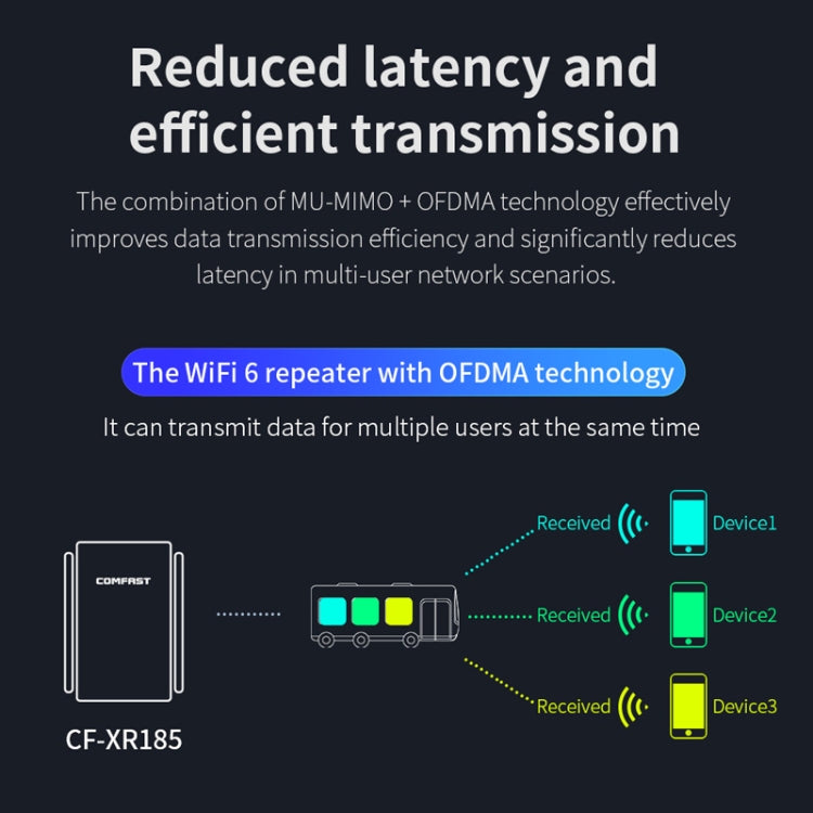 COMFAST CF-XR185 3000Mbps WiFi6 Dual Band Signal Amplifier Gigabit WAN/LAN Port US Plug - Broadband Amplifiers by COMFAST | Online Shopping UK | buy2fix
