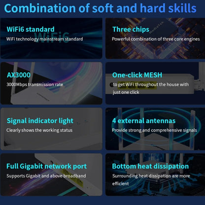 COMFAST CF-WR630AX 3000Mbps Dual-Band WiFi6 MESH Router 4x5dBi Antenna US Plug - Wireless Routers by COMFAST | Online Shopping UK | buy2fix