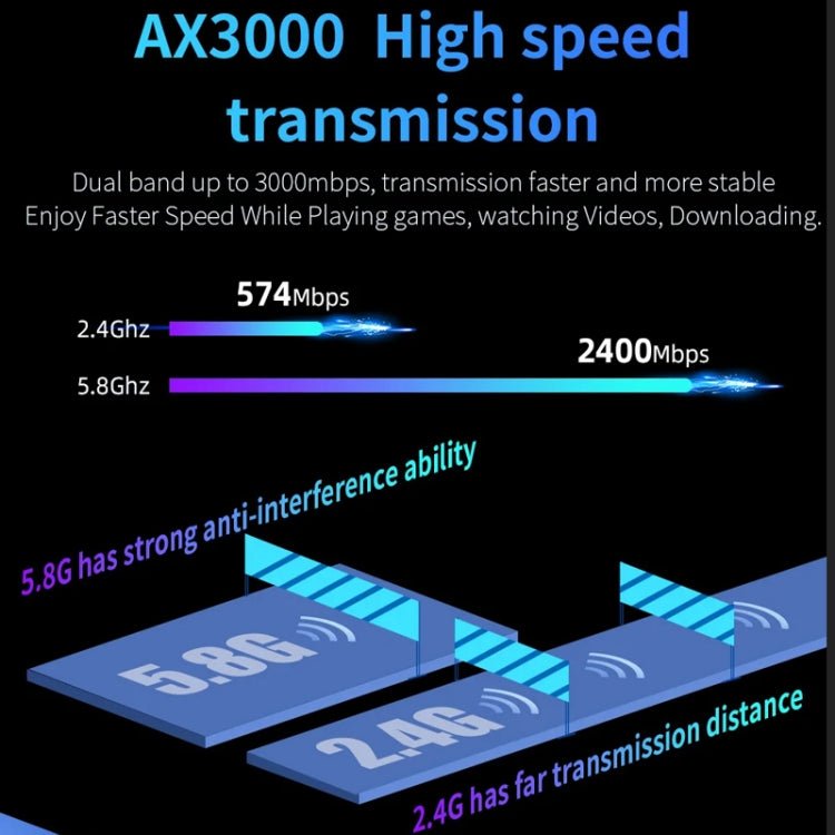 COMFAST CF-WR630AX 3000Mbps Dual-Band WiFi6 MESH Router 4x5dBi Antenna AU Plug - Wireless Routers by COMFAST | Online Shopping UK | buy2fix