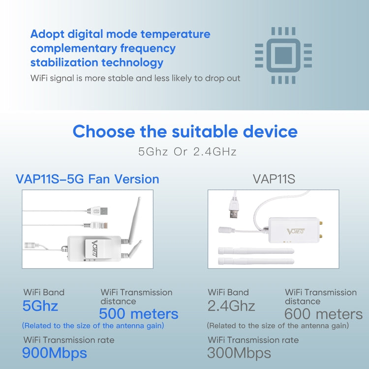 VONETS VAP11S-5G Mini Wireless Bridge 900Mbp WiFi Repeater with 2 Antennas & Fan (White) - Wireless Routers by VONETS | Online Shopping UK | buy2fix