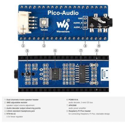 Waveshare Audio Expansion Module for Raspberry Pi Pico, Concurrently Headphone / Speaker Output - Modules Expansions Accessories by WAVESHARE | Online Shopping UK | buy2fix