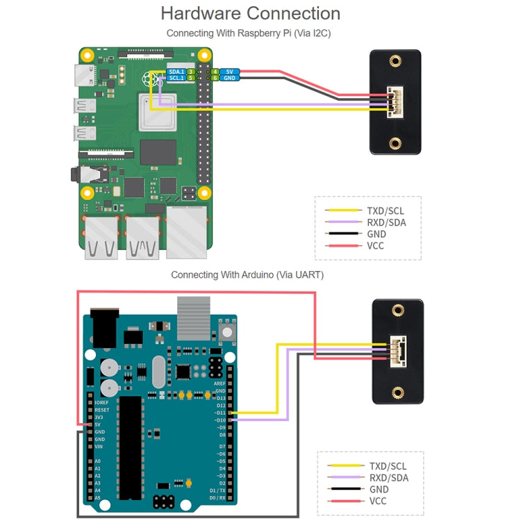 Waveshare TOF Laser Range Sensor (B), UART / I2C Bus (Black) - Modules Expansions Accessories by WAVESHARE | Online Shopping UK | buy2fix