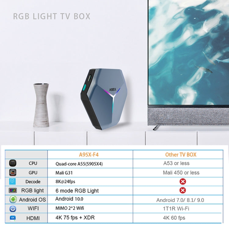 A95X F4 8K UHD Smart TV BOX Android 10.0 Media Player with Remote Control, Amlogic S905X4 Quad Core Cortex-A55 up to 2.0GHz, RAM: 4GB, ROM: 128GB, 2.4GHz/5GHz WiFi, Bluetooth, AU Plug(Metallic Blue) - Consumer Electronics by buy2fix | Online Shopping UK | buy2fix