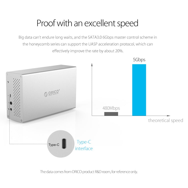 ORICO Honeycomb Series WS500RC3 SATA 3.5 inch USB-C / Type-C 5 Bays Aluminum Alloy HDD / SSD Enclosure with Raid, The Maximum Support Capacity: 50TB - HDD Enclosure by ORICO | Online Shopping UK | buy2fix