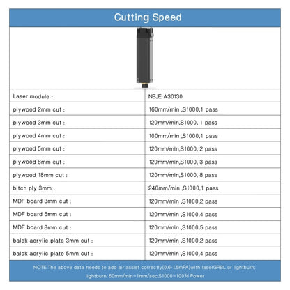 NEJE A30130 7.5W 450nm Laser Engraver Module Kits - Consumer Electronics by NEJE | Online Shopping UK | buy2fix