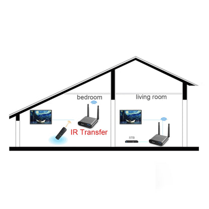 Measy Air Pro HD 1080P 3D 2.4GHz / 5GHz Wireless HD Multimedia Interface Extender,Transmission Distance: 100m(EU Plug) - Set Top Box & Accessories by Measy | Online Shopping UK | buy2fix