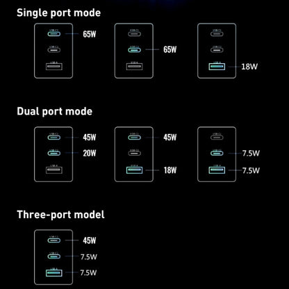 65W Dual PD USB-C / Type-C + USB 3-Port Gan Fast Charging Charger, Plug:UK Plug(White) - USB Charger by buy2fix | Online Shopping UK | buy2fix