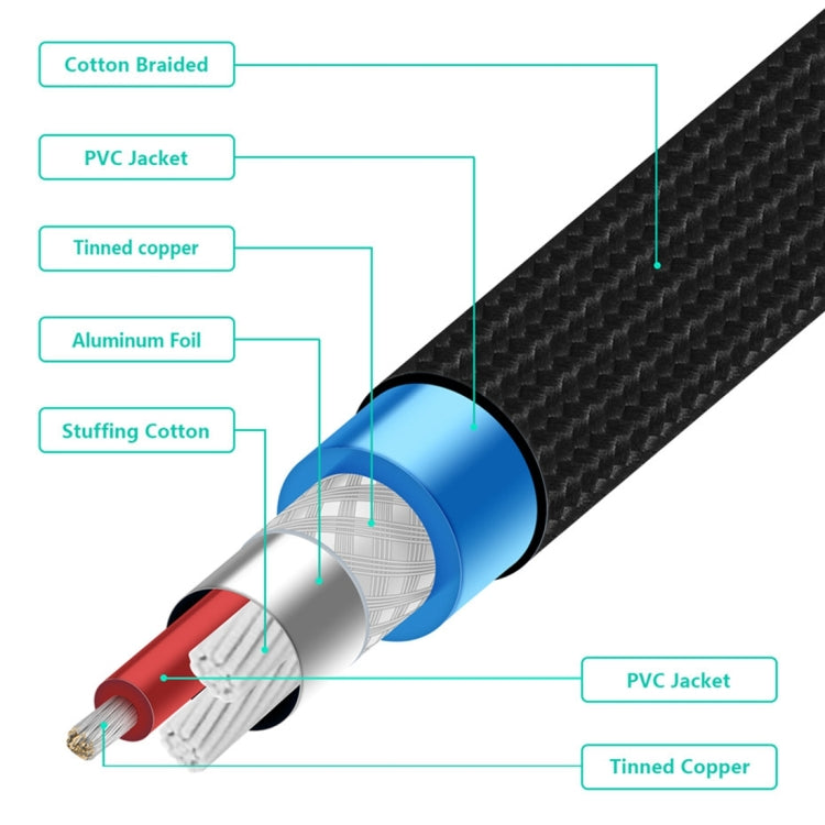 EMK 2 x RCA Male to 2 x RCA Male Gold Plated Connector Nylon Braid Coaxial Audio Cable for TV / Amplifier / Home Theater / DVD, Cable Length:1.5m(Black) - Audio Optical Cables by EMK | Online Shopping UK | buy2fix