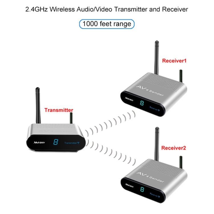 Measy AV230-2 2.4GHz Set-top Box Wireless Audio / Video Transmitter + 2 Receiver, Transmission Distance: 300m, UK Plug - Consumer Electronics by Measy | Online Shopping UK | buy2fix