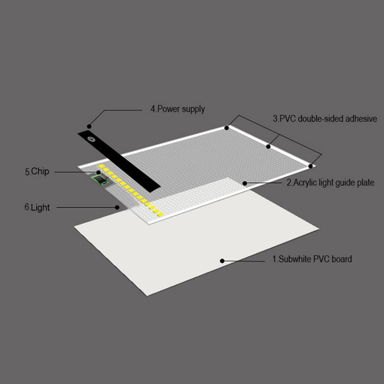 A5 Size Ultra-thin USB Three Level of Brightness Dimmable Acrylic Copy Boards Anime Sketch Drawing Sketchpad, with USB Cable & Plug - Consumer Electronics by buy2fix | Online Shopping UK | buy2fix