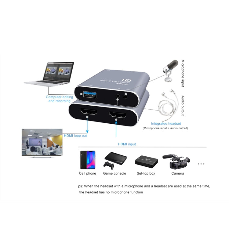 Z37 HDMI Female + Mic to HDMI Female + Audio + USB HD Video & Audio Capture Card with Loop - Consumer Electronics by buy2fix | Online Shopping UK | buy2fix