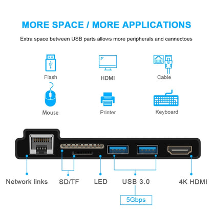 ROCKETEK SK-S4HL RJ45 + 2 x USB 3.0 + HDMI + SD / TF Memory Card Reader HUB 4K HDMI Adapter(Black) - USB 3.0 HUB by ROCKETEK | Online Shopping UK | buy2fix