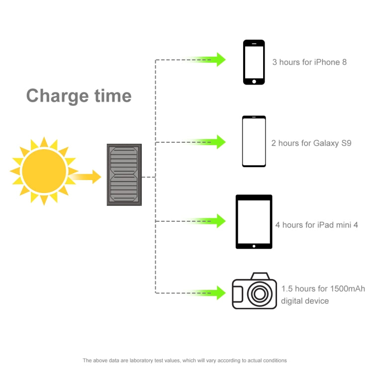 HAWEEL 28W Foldable Solar Panel Charger with 5V 2.9A Max Dual USB Ports - Charger by HAWEEL | Online Shopping UK | buy2fix