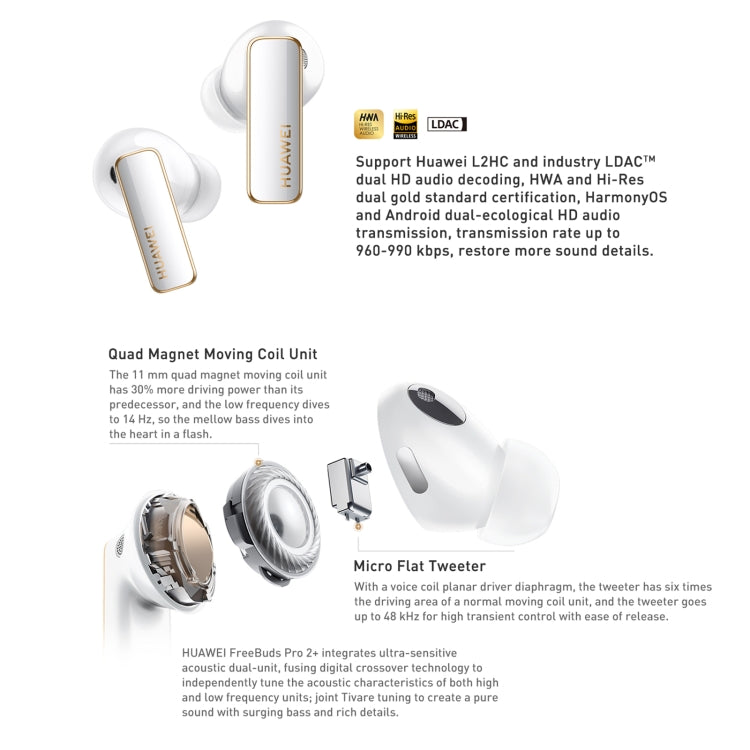 HUAWEI FreeBuds Pro 2 + TWS Extrasensory Perception Wireless Earphone Support Heart Rate & Body Temperature Monitoring(White) - Bluetooth Earphone by Huawei | Online Shopping UK | buy2fix