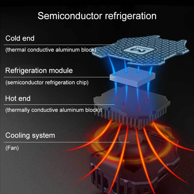 DL02 Mobile Phone Cooling and Freezing Semiconductor Radiator Fan Handle - Cooling Fan Radiator by buy2fix | Online Shopping UK | buy2fix