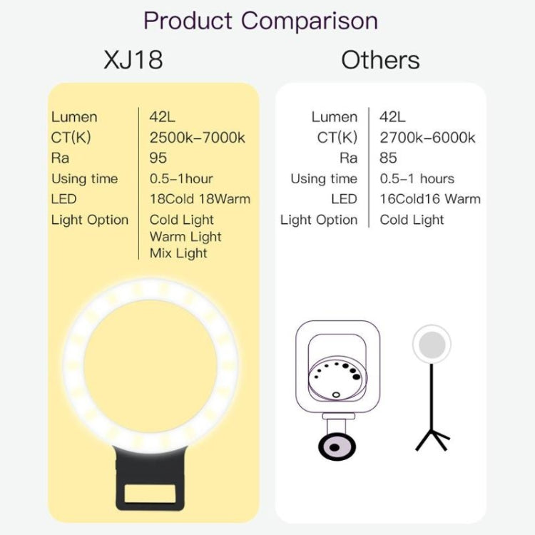 XJ18 LED Light Live Self-timer Flash Fill Light(Black) - Consumer Electronics by buy2fix | Online Shopping UK | buy2fix