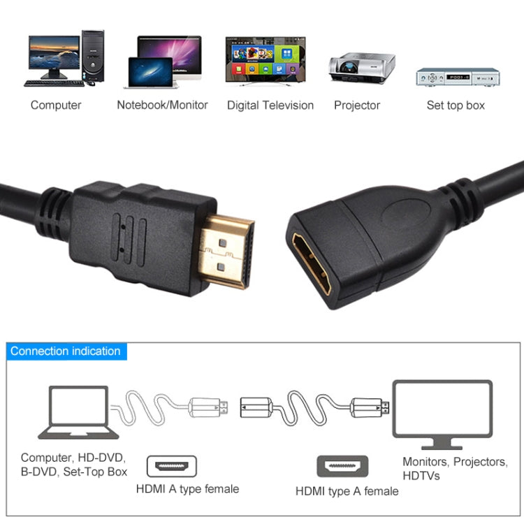 1.5m High Speed HDMI 19 Pin Male to HDMI 19 Pin Female Adapter Cable -  by buy2fix | Online Shopping UK | buy2fix