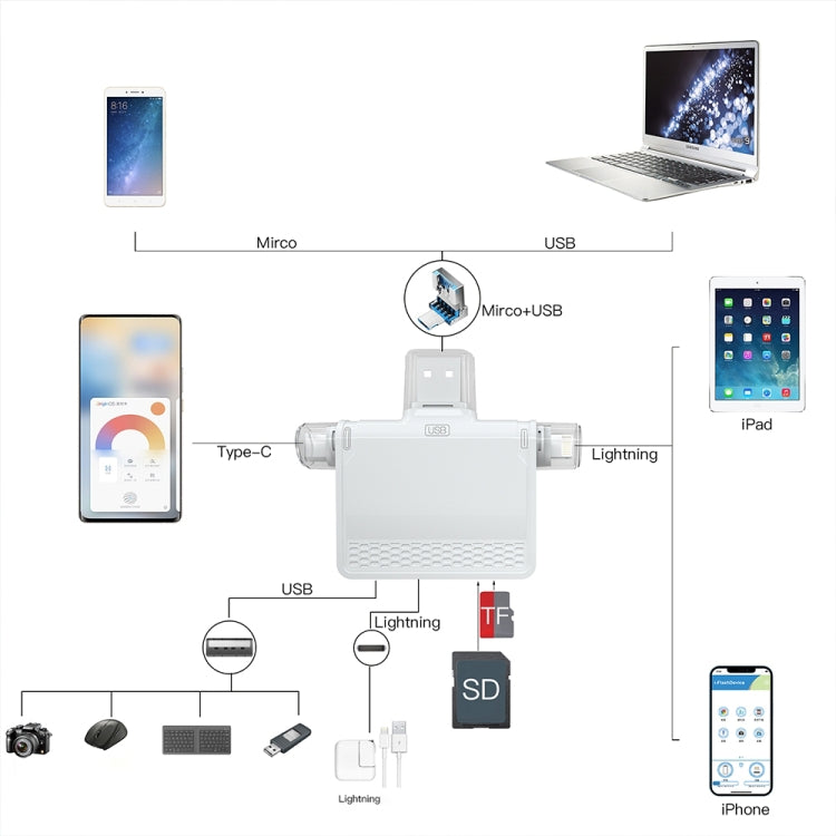 NK-939C 3 in 1 USB to USB-C / Type-C + 8PIN Multifunctional Docking Station (Grey) - Computer & Networking by buy2fix | Online Shopping UK | buy2fix