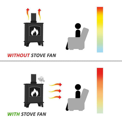 YL501 Eco-friendly Heat Powered Stove Fan for Wood / Gas / Pellet Stoves(Gold) - Consumer Electronics by buy2fix | Online Shopping UK | buy2fix