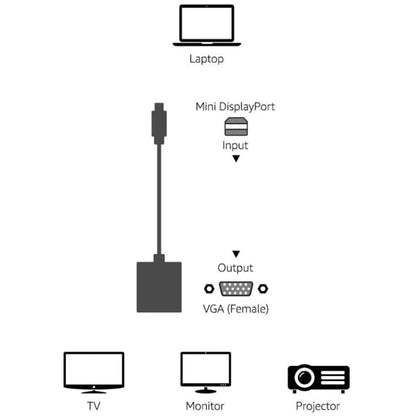 Mini Display to VGA 15 Pin Female Adapter for Apple(White) -  by buy2fix | Online Shopping UK | buy2fix