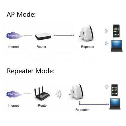 WS-WN560N2 300Mbps Wireless-N WIFI 802.11n Repeater Range Expander, EU Plug -  by buy2fix | Online Shopping UK | buy2fix