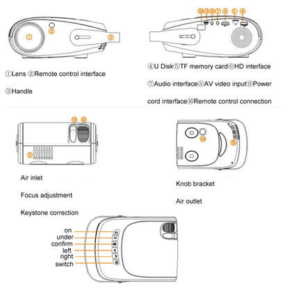 H5 180 ANSI 1280x800 HD Projector With Remote Control, Support HDMI / USB / TF Card / AV, Version: Same Screen Version - Consumer Electronics by buy2fix | Online Shopping UK | buy2fix