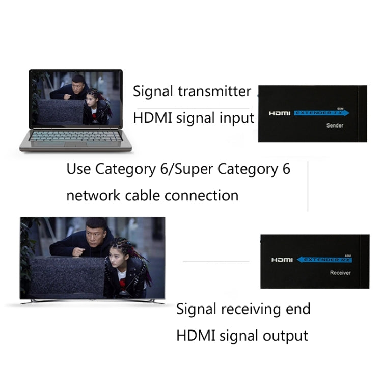 HDY-60 HDMI to RJ45 60m Extender Single Network Cable to For HDMI Signal Amplifier(US Plug) - Amplifier by buy2fix | Online Shopping UK | buy2fix