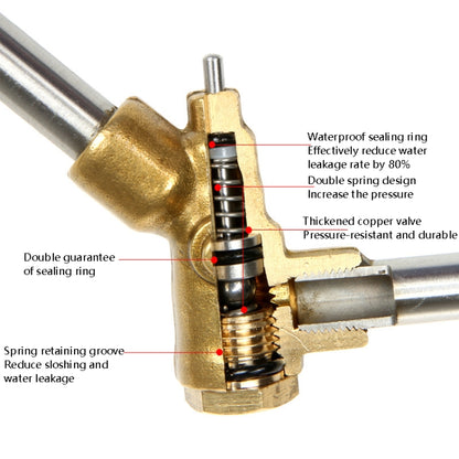 Cleaning Machine Car Wash High Pressure Nozzle Adjustable Sector Brush Head Full Copper Valve Core, Specification: Outer Wire 22x??1.5mm - In Car by buy2fix | Online Shopping UK | buy2fix