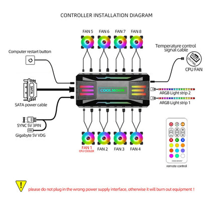 COOLMOON CM-MPAC PWM 5V ARGB Cooling Fan Remote Control For PC Case Chassis, Style: 3 in 1 Controller (White) - Others by COOLMOON | Online Shopping UK | buy2fix