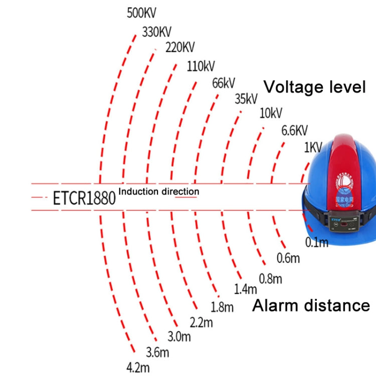 ETCR Non-contact High Voltage Alarm Ellectrician Test Pen, Model: ETCR1880 For Helmet - Consumer Electronics by ETCR | Online Shopping UK | buy2fix