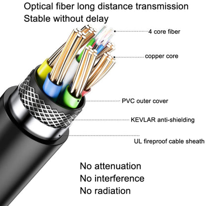 DTECH HDMI 2.0 Version Fiber Optical Line 4K 60Hz Large Screen TV Engineering Wiring, Length: 5m - Cable by DTECH | Online Shopping UK | buy2fix