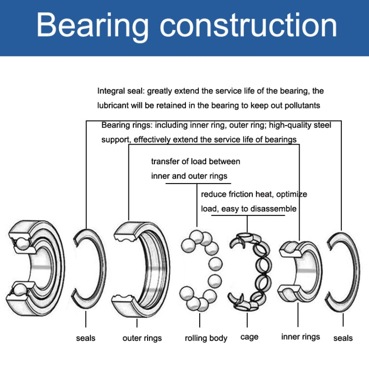 20pcs 25x47x12mm Deep Groove Ball Bearing Motor Machinery Special Bearings(6005zz) - Bearing by buy2fix | Online Shopping UK | buy2fix