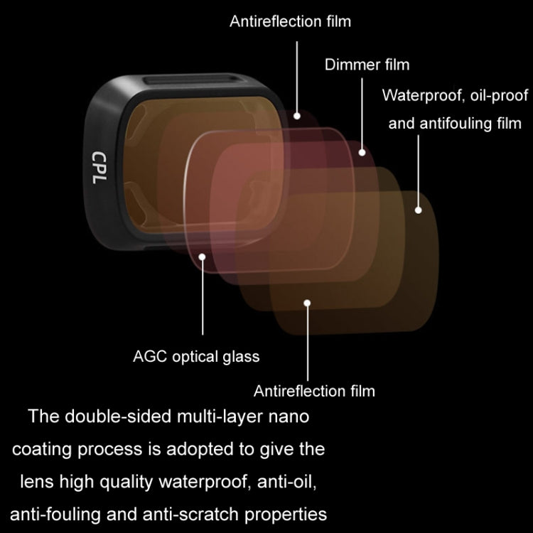 For DJI MINI3/MINI 3PRO BRDRC Filter Protective Glass, Style: 4pcs/set ND8PL+ND16PL+ND32PL+ND64PL -  by BRDRC | Online Shopping UK | buy2fix