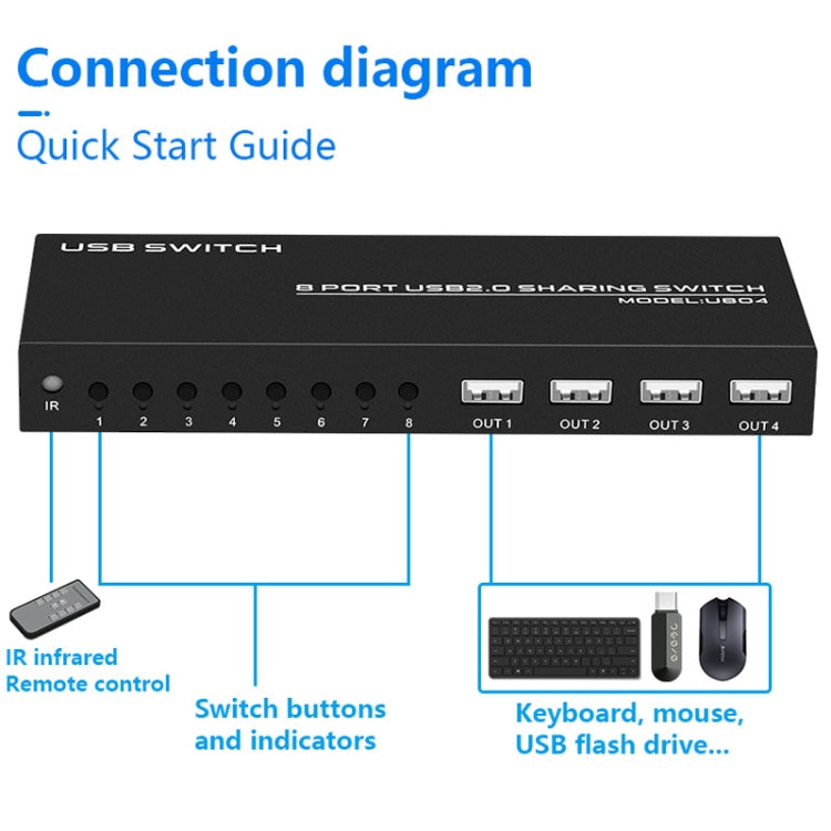 FJGEAR FJ-U804 8 In 4 Out USB2.0 Sharing Switch Extender - Switch by FJGEAR | Online Shopping UK | buy2fix