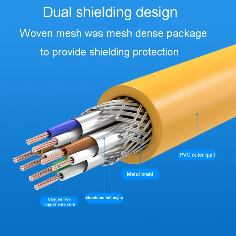 8m CAT6 Gigabit Ethernet Double Shielded Cable High Speed Broadband Cable - Lan Cable and Tools by buy2fix | Online Shopping UK | buy2fix