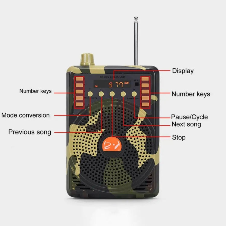 48W Wireless Bluetooth Voice Amplifier with Remote Control Supports USB/TF Card Playback AU Plug(Camouflage) - Midrange Speaker & Frequency Divider by buy2fix | Online Shopping UK | buy2fix