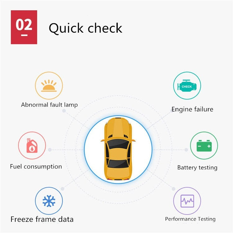 YAWOA YA401 Car Engine Fault Diagnostic Instrument OBD2 Car Fault Reading Card Battery Detector - In Car by buy2fix | Online Shopping UK | buy2fix