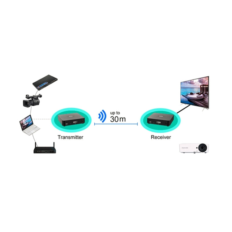 Measy W2H 60GHz 4K Ultra HD Wireless Transmission Kit, Transmission Distance: 30m, US Plug - Consumer Electronics by Measy | Online Shopping UK | buy2fix