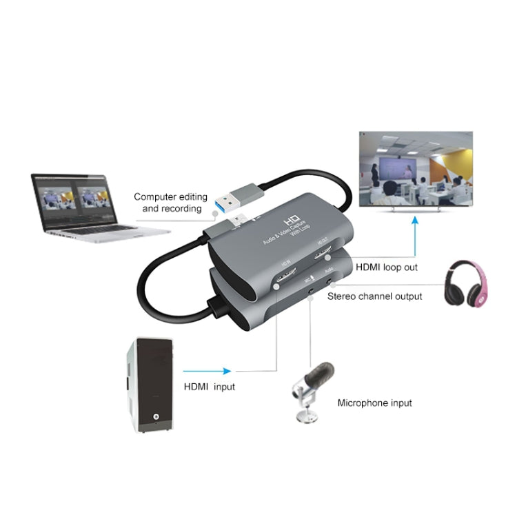 Z30 HDMI Female + Mic to HDMI Female + Audio + USB 2.0 Video Capture Box - Consumer Electronics by buy2fix | Online Shopping UK | buy2fix